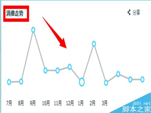怎么查看支付寶每月的賬單