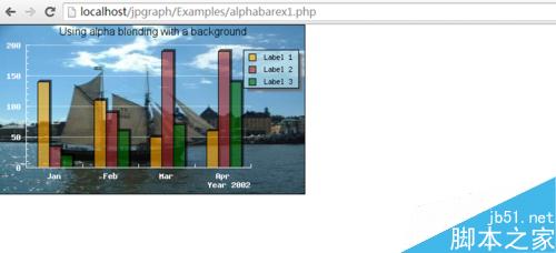 PHP報表，PHP圖表