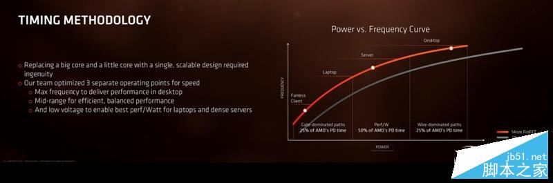 春天來了大翻身！銳龍AMD Ryzen 7 1800X/1700全球首發評測