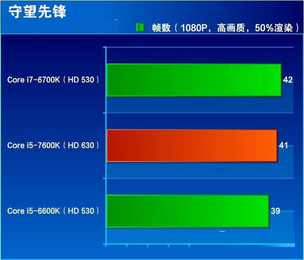 七代酷睿i5-7600K怎么樣 搶先i5-7600K全面評測