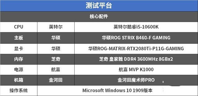 華碩B460主板首測 中端市場穩定劑 