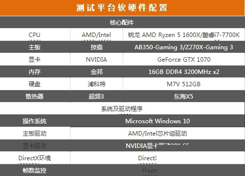 游戲性能誰更強？Ryzen 7 1700對決i7 7700K