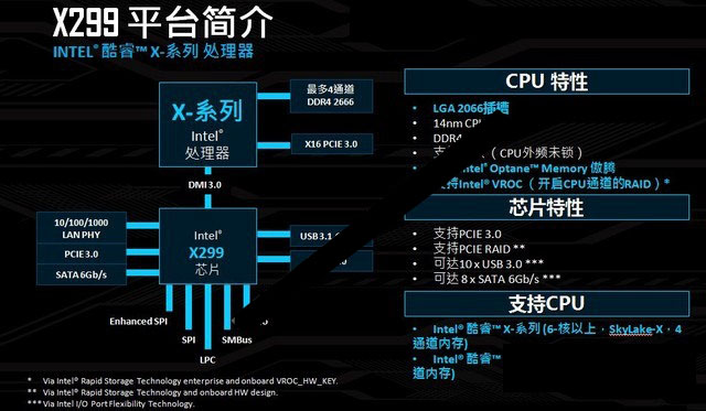 桌面CPU性能排行 CPU天梯圖2017年6月最新版