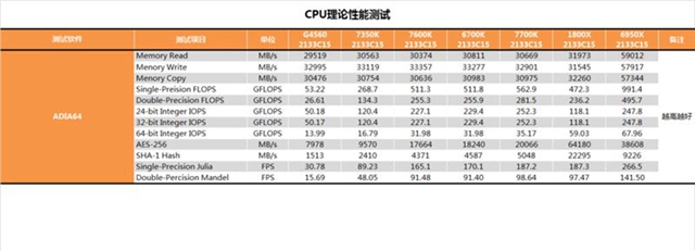 i3-7350K怎么樣 i3-7350K值得買嗎？i3-7350K評測