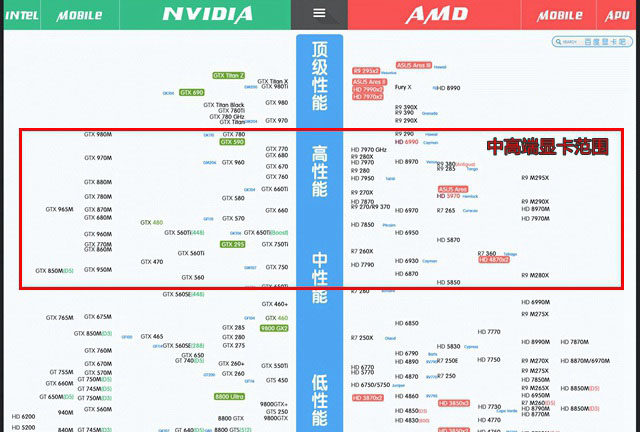 i5 4590配什么顯卡好？i5-4590可搭配顯卡介紹