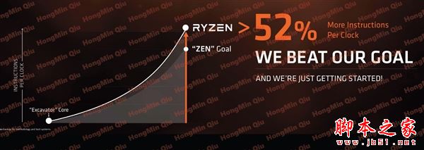 2499元起性價比殘暴！AMD Ryzen處理器正式發布：最強8核