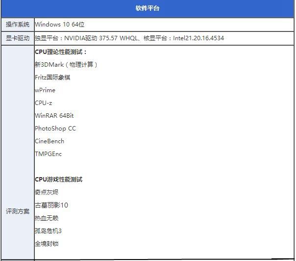 七代酷睿i5-7600K怎么樣 搶先i5-7600K全面評測