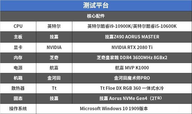 技嘉Z490首測 
