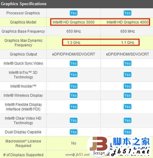 intel 酷睿i5 3210M與酷睿i5 2450M對比