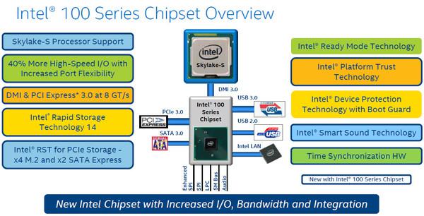 PCIe SSD要爆發？100系列主板規格前瞻