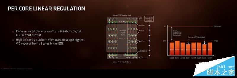 春天來了大翻身！銳龍AMD Ryzen 7 1800X/1700全球首發評測