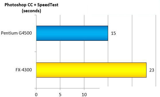 奔騰g4500 CPU怎么樣？intel G4500和AMD FX4300對比測試及評測