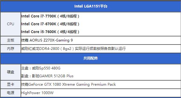 酷睿i7-7700K怎么樣 酷睿i7-7700K評測