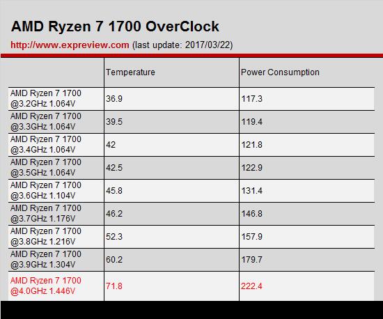 Ryzen 7 1700怎么超頻 Ryzen7 1700超頻指南