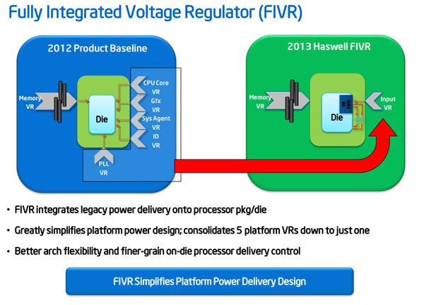 PCIe SSD要爆發？100系列主板規格前瞻