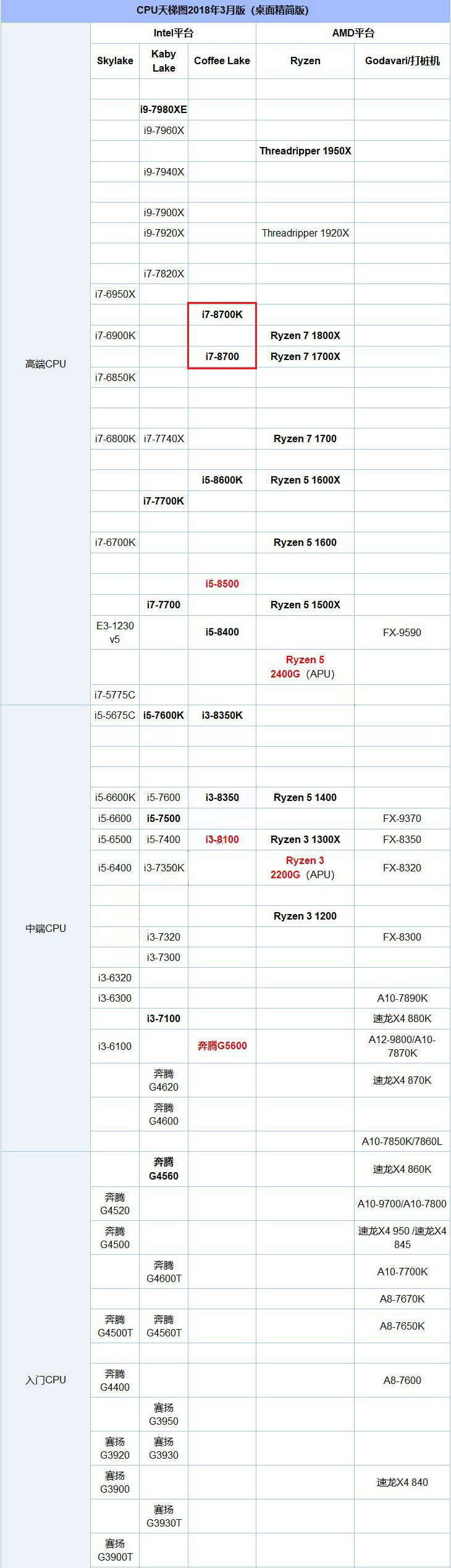 i7 8700和i7 8700K性能差距大嗎？i7-8700和8700K裝機對比