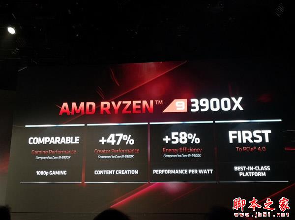 AMD三代銳龍性能秀肌肉