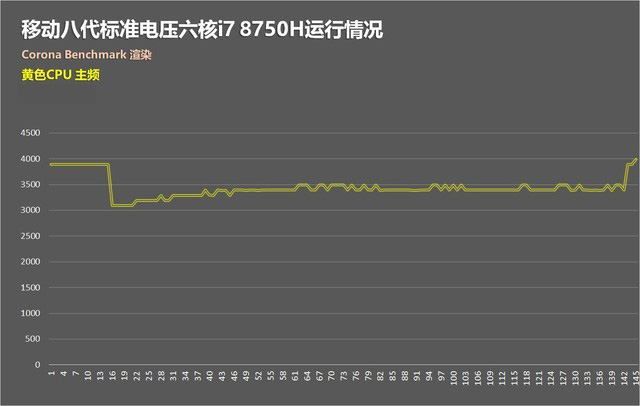 8代6核酷睿冰刃首發 華碩GM501GS游戲本首測 