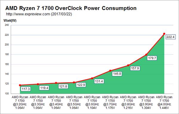 Ryzen 7 1700怎么超頻 Ryzen7 1700超頻指南