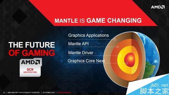 DX12解放多線程 游戲實測：AMD要逆襲Intel！
