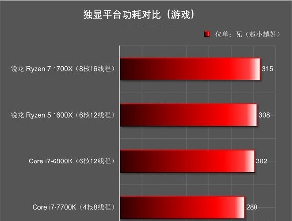 R5 1600X和i7 7700K哪個好 R5-1600X對比i7-7700K評測
