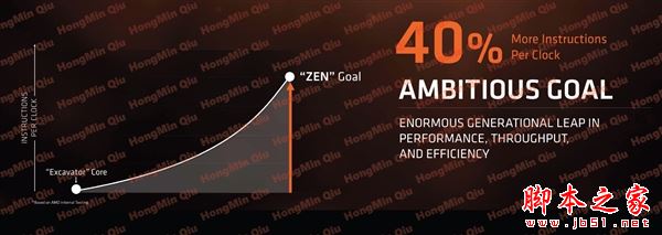 2499元起性價比殘暴！AMD Ryzen處理器正式發布：最強8核