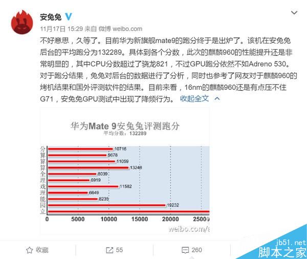 華為Mate9搭載的麒麟960處理器究竟有多強？
