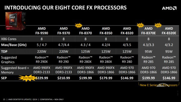 FX-8370怎么樣？AMD FX-8370評測
