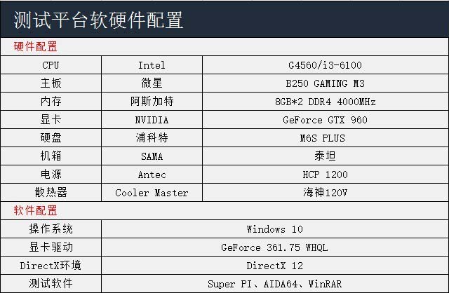 G4560和i3 6100哪個更值得入手？奔騰G4560與i3-6100實例對比評測圖解
