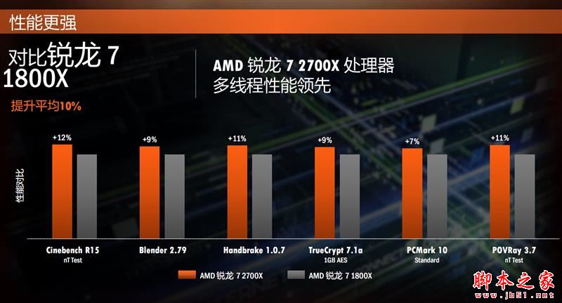 全面飛升！AMD銳龍7 2700X/5 2600X首發評測：性價狂U