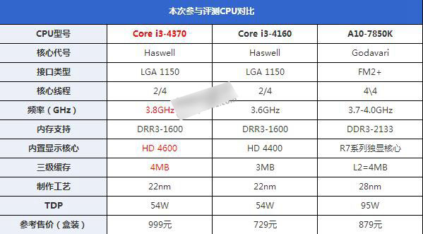 i3 4370怎么樣 Core i3 4370詳細評測