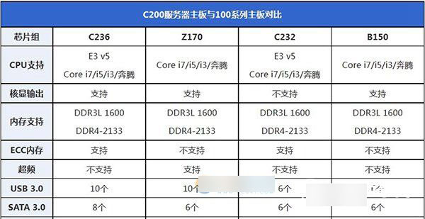 至強E3 1230V5配什么主板 適合E3 1230V5主板推薦