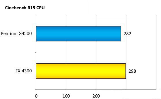 奔騰g4500 CPU怎么樣？intel G4500和AMD FX4300對比測試及評測