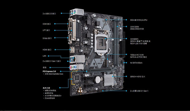 奔騰G5400配什么主板 奔騰G5400主板搭配與參數詳解