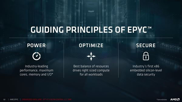 32核完美歸來！AMD EPYC服務器正式發布：性價比可怕