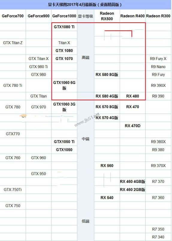 R7 1800X配什么顯卡好？AMD Ryzen7 1800X搭配顯卡選擇推薦攻略
