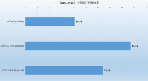 小米澎湃S1處理器好嗎？小米澎湃S1處理器對比高通驍龍625/聯發科Helio X25