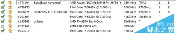 AMD Ryzen次旗艦跑分批量曝光：太生猛！