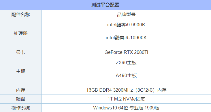 i9 10900K比9900K性能提升了多少？i9-10900K和i9-9900K區別對比評測