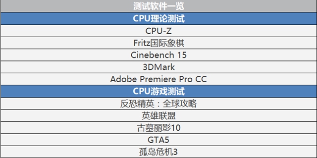 AMD Ryzen5 1600怎么樣 AMD Ryzen5 1600評測