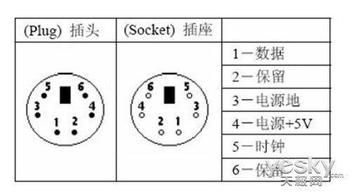 你不在意的主板進化 PS/2接口為啥被取代？
