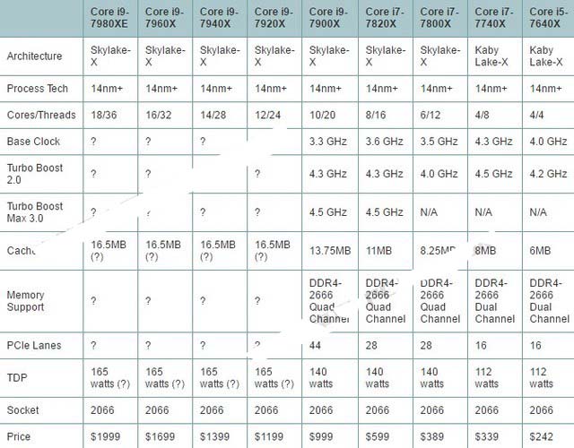 桌面CPU性能排行 CPU天梯圖2017年6月最新版