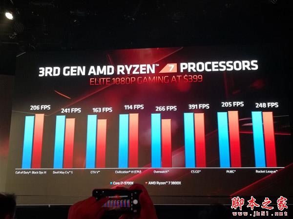 AMD三代銳龍性能秀肌肉