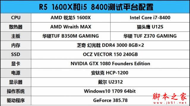 R5 1600X和i5 8400哪個好？DIY裝機游戲實測對比