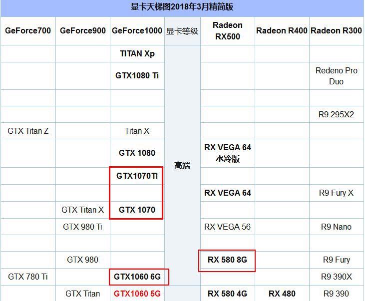 R5 2600X配什么顯卡好？適合R5-2600X搭配的顯卡推薦