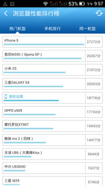 不只是少兩核 聯發科六核CPU性能測試 