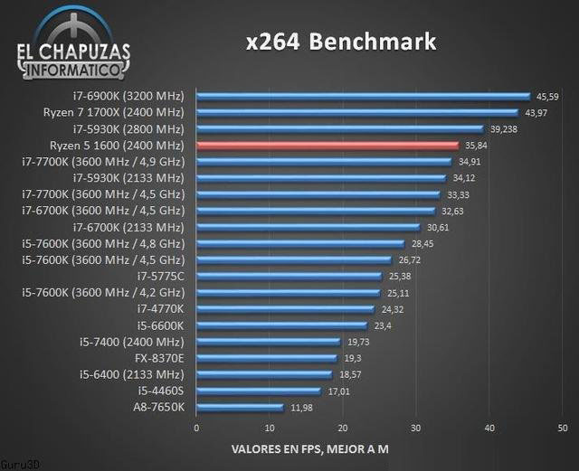 AMD銳龍R5-1600處理器性能測試成績，多核秒i7