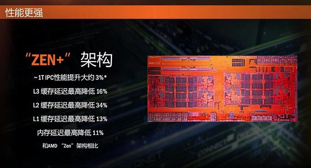 CPU天梯圖2018年4月最新版 秒懂AMD Ryzen二代性能排名