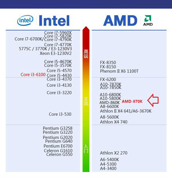 AMD 870K配什么顯卡？AMD870K搭配顯卡推薦