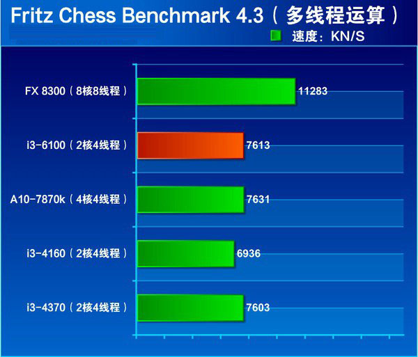 i3 4160和i3 6100哪個好 i3-6100和i3-4160區別對比